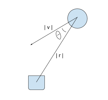 Dataset Diagram